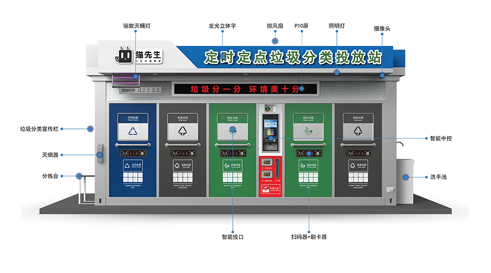 貓先生智能垃圾分類房，定時定點垃圾收集站 ，垃圾房生產廠家