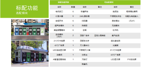 華展貓先生，垃圾分類運營，社區垃圾分類房