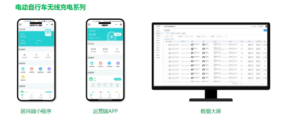 貓先生智能電動車無線充電樁合作，垃圾分類設備廠家